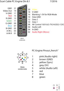 scart_PC-Engine_French_Layout_2016