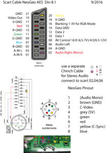 scart_NeoGeo-AES_Din-8.1_Layout_2016